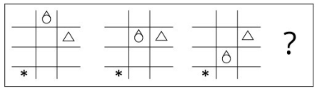 Numerical reasoning - cognitive abilities assessments